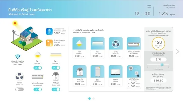 Dashboard ศูนย์การเรียนรู้ กฟผ. ภาพที่ 1